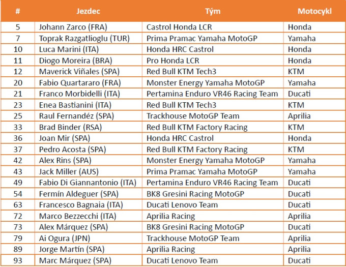 Startovní listina MotoGP